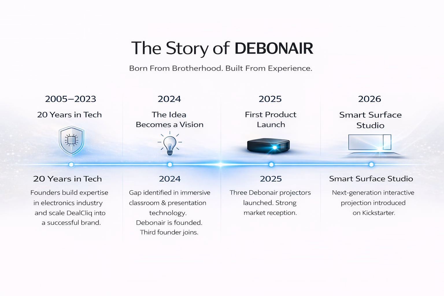 The Story of DEBONAIR™