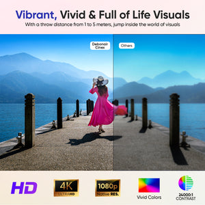 DEBONAIR CineX Pro 4K Ultra HD Native 1080p Android 12 Projector | 1300 ANSI Lumens Auto (Focus+Screen Fit+Obstacle Avoidance) Dust Proof Engine 10W Speaker Dual WiFi BT5.0| 300" Display | Cinema Exp 2 Years Warranty