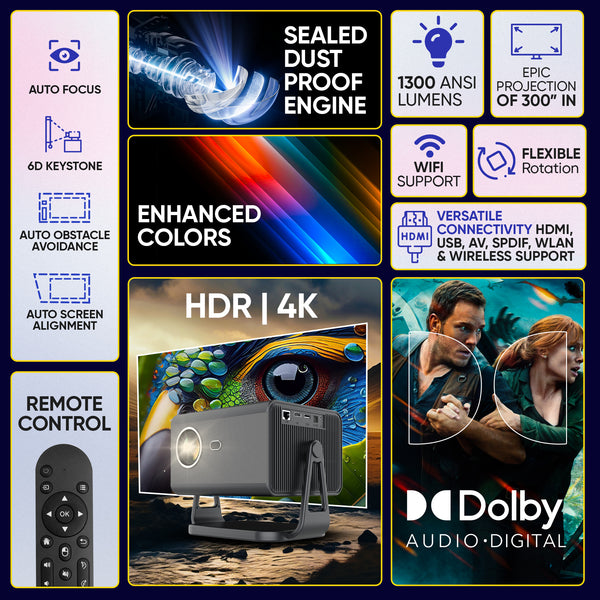 DEBONAIR CineX Pro 4K Ultra HD Native 1080p Android 12 Projector | 1300 ANSI Lumens Auto (Focus+Screen Fit+Obstacle Avoidance) Dust Proof Engine 10W Speaker Dual WiFi BT5.0| 300" Display | Cinema Exp 2 Years Warranty
